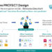 GuardWare launches world-first ‘in-use’ encryption to secure design IP