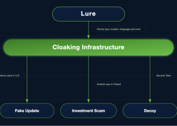 How 15,500 Malicious Domains are Weaponizing Ad Tech for AI Scams