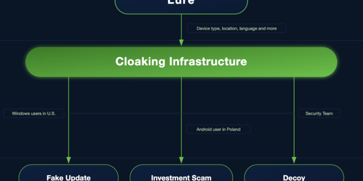 How 15,500 Malicious Domains are Weaponizing Ad Tech for AI Scams