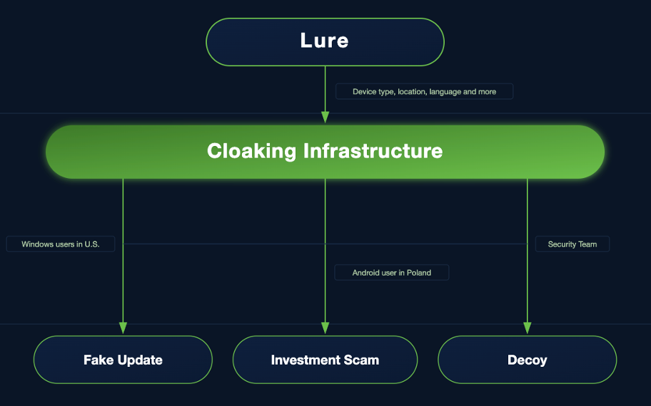 How 15,500 Malicious Domains are Weaponizing Ad Tech for AI Scams